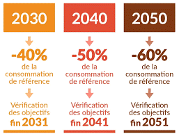 Décret tertiaire